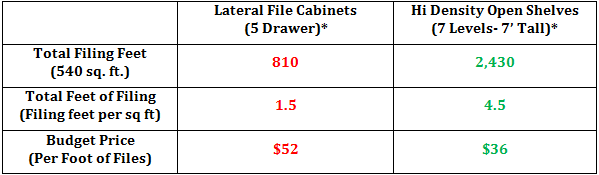 high density filing cabinet comparison chart