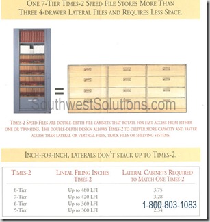 Times-2-space-saving-rotating-file-cabinets-salina-safe-wichita-kansas-city-topeka-columbia-springfield-st-louis-missouri