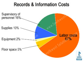 document management file transfer storage solutions gsa arma beaumont houston texas tx