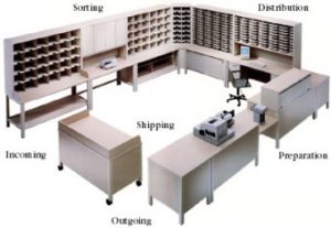 mailcenter distribution equipment mail room furniture