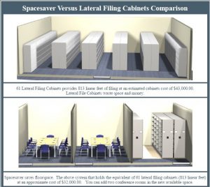spacesaver-comparison-lateral-file-cabinet-high-density-mobile-shelving-cabinet-Fort Worth Waco Wichita Falls Sherman Abliene San Angelo Lubbock Amarillo Killeen Arlington Denton Irving Spacesaver’s high density mobile legal file shelving high density racks Fort Worth Waco Wichita Falls Sherman Abliene San Angelo Lubbock Amarillo Killeen Arlington Denton Irving