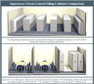 Spacesaver’s high density mobile legal file shelving high density racks Fort Worth Waco Wichita Falls Sherman Abliene San Angelo Lubbock Amarillo Killeen Arlington Denton Irving