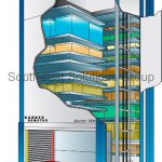 Kardex Remstar Element Verticle Lift Module