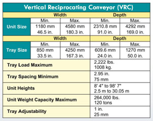 Vertical Reciprocating Conveyor VRC Parts Distribution Specifications