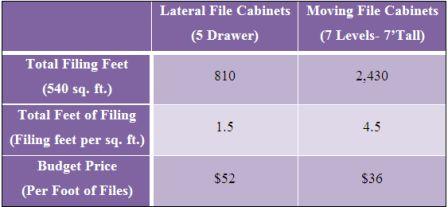 lateral file cabinets and moving filing cabinets comparrison table