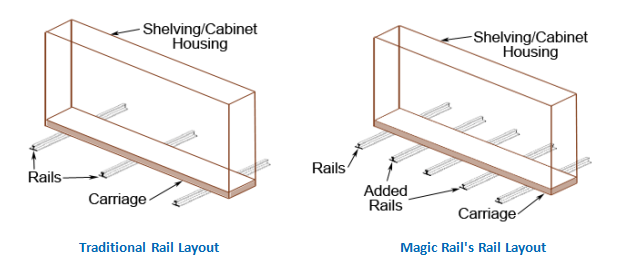 high density shelving floor loading without reinforcing the building floor structure