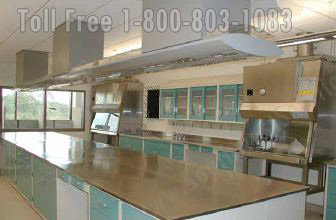 stainless steel casework worksurface prevents bacteria spreading Charleston Columbia Florence Greenville