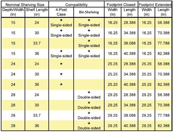 nurse server cabinets dimensions, footprints, shelving, and compatibility table