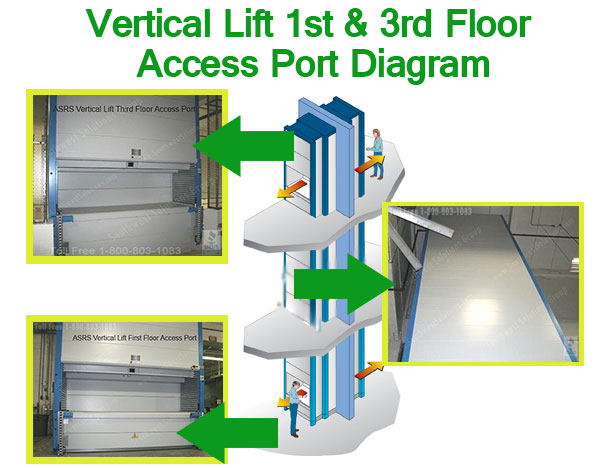Diagram of the Vertical Lift Module Pictures