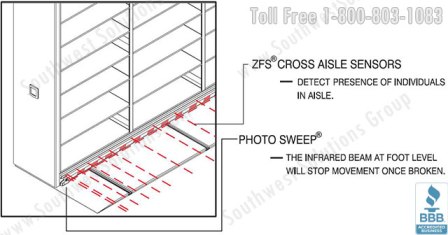 zero force sensor ZFS safety system for powered high density mobile shelving