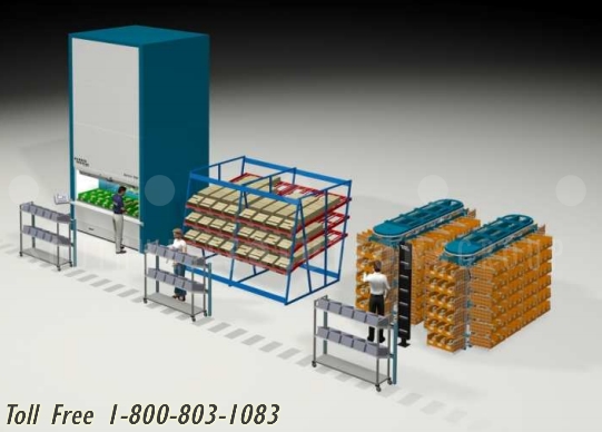 automated storage systems increase picking productivity in warehouses