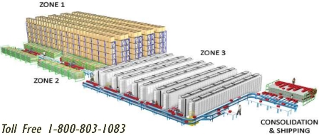order consolidation picking strategy to maximize productivity and improve accuracy