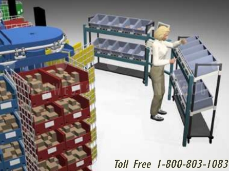 picking strategies increase productivity and improve accuracy in warehouses