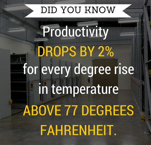 warehouse employee productivity related to temperature