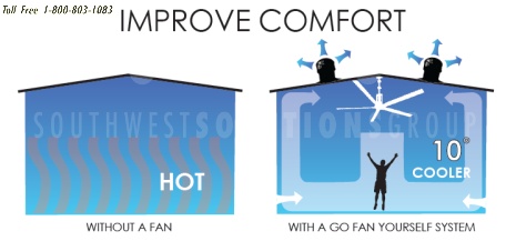 cooling heating ventilation systems billings missoula great falls bozeman butte