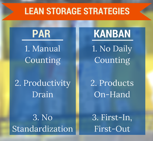 hospital lean storage strategies par vs kanban