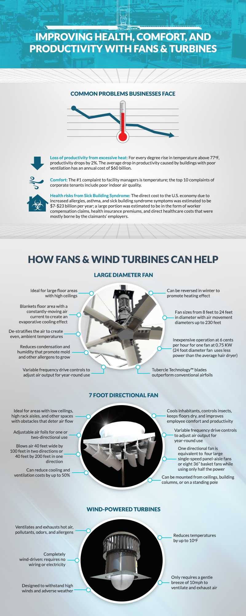 improving health & productivity with fans infographic