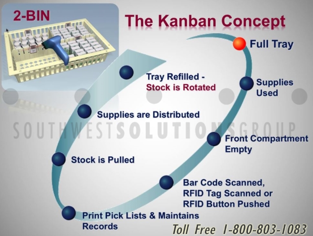 rfid restock tag lean kanban inventory management
