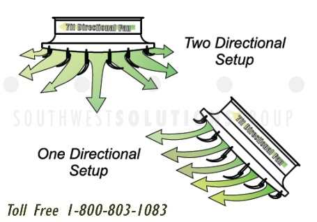 adjustable 7-foot directional warehouse fan air foil setups