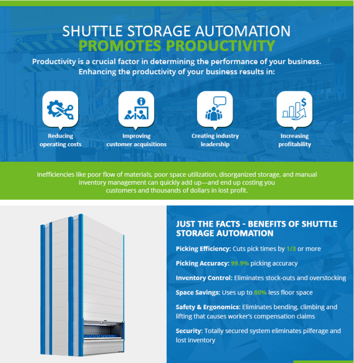 automated vertical shuttle inventory storage infographic