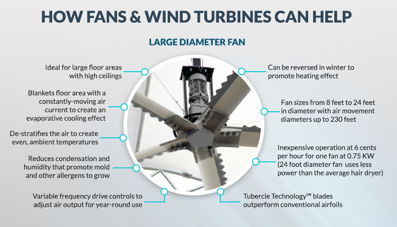 big fan infographic diagrams charts graphs sizes large diameter fans benefits