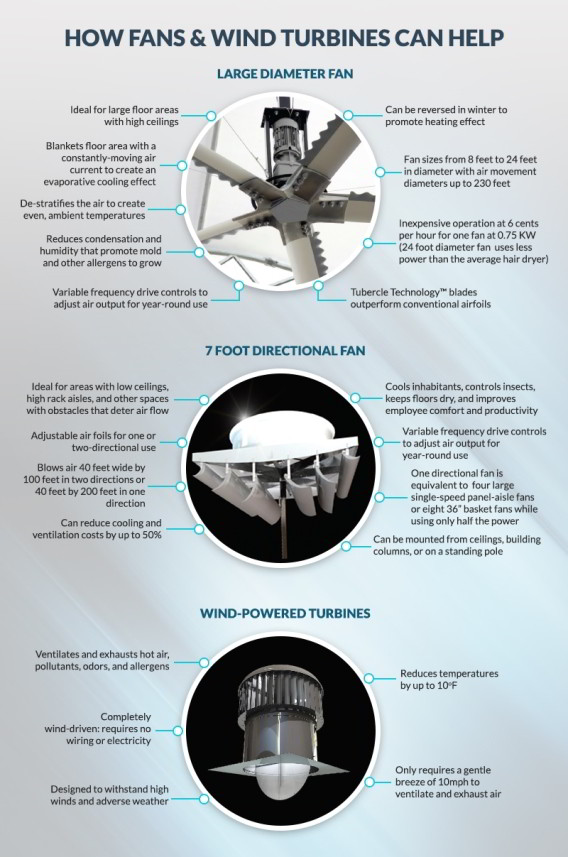 Large Overhead Commercial Fans