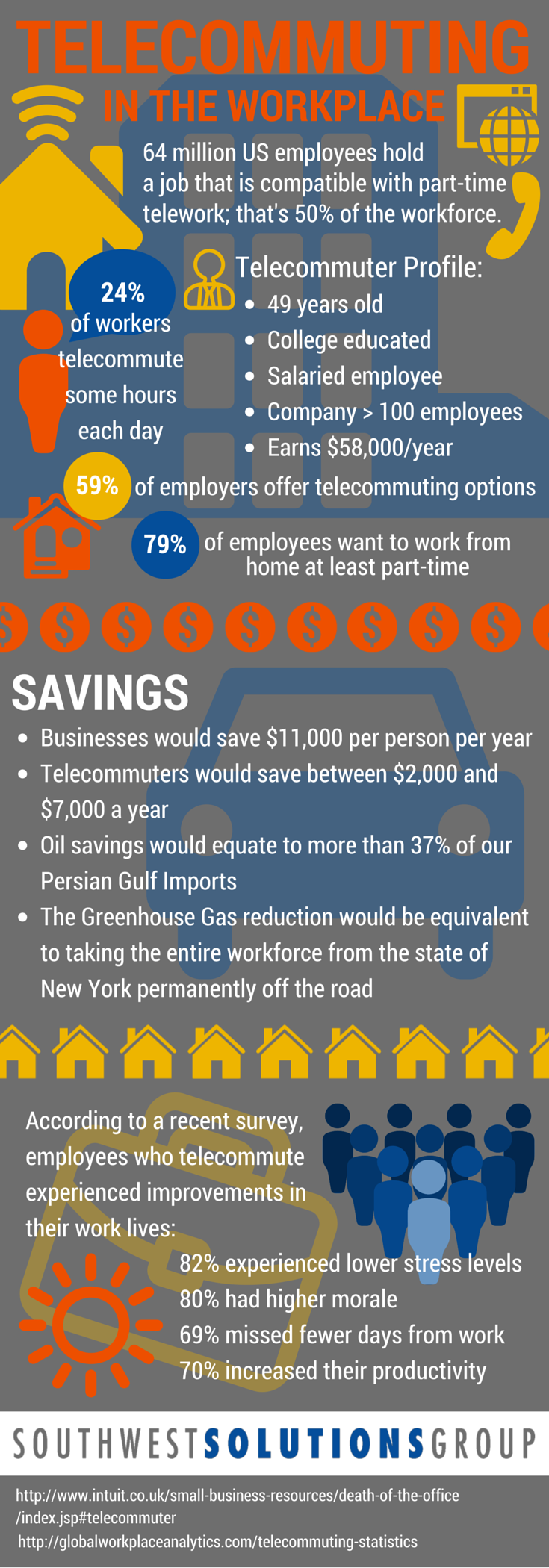 infographic telecommuting in the workplace
