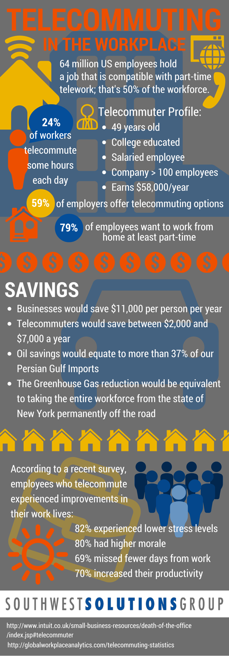 infographic telecommuting in the workplace infographic telecommuting in the workplace