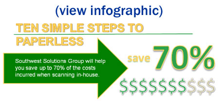 document scanning digitizing services fort worth wichita falls abilene sherman san angelo killeen arlington irving