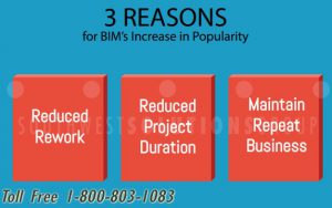 bim software constructs intelligent 3d models