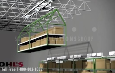 automated overhead storage lifts