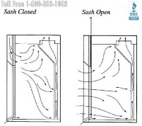 Bypass Fume Removal System for Laboratories Air Flow Diagram