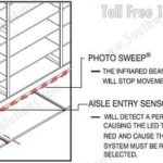 Aisle entry sensor powered mobile system eclipse safety options