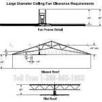 Commercial fans large diameter high velocity low speed fans