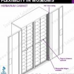 Flexibility in museums herbarium cabinet