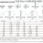 Floor loading considerations nominal dimensions inches