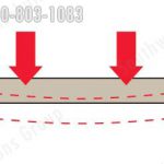 Floor loading rails weight capacity to enhance floor loading without structural engineer