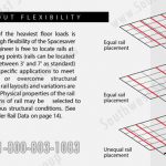 Floor loading considerations rail layout flexibility