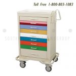 Hospital pediatric emergency room cart broselow tape
