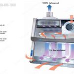 How a fume hood works in lab