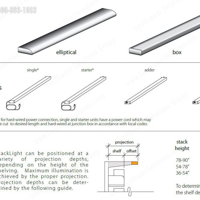 Library Stack Lighting | LED Lights for Book Shelving Ranges