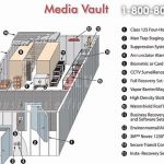 Modular media vault disaster recovery fireproof