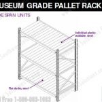 Museum grade pallet rack wide span units