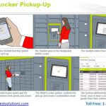 Package lockers parcel pick up system