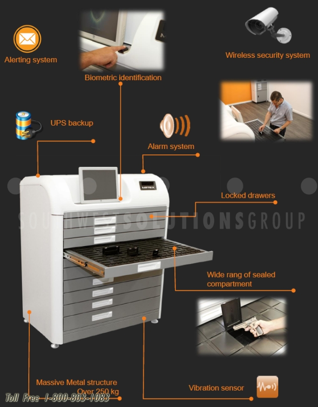 Electronic Key Cabinets