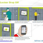 Smart lockers package drop off ecommerce system