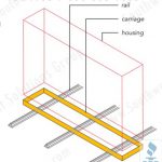 Spacesaver floor loading considerations rail carriage housing