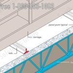 Spacesaver floor loading considerations rails carriage panel point typical