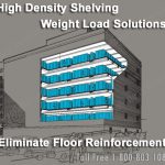 Weight load solutions eliminate floor reinforcement for high density shelving