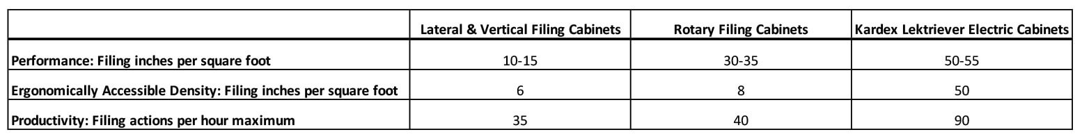 lektriever-electric-cabinet-versus-lateral-file-cabinets-and-rotary-filing-cabinets